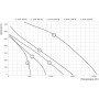 ZILON ZPVP 800 HE установка приточно-вытяжная — 873 м³/ч, Ø250 (220В)
